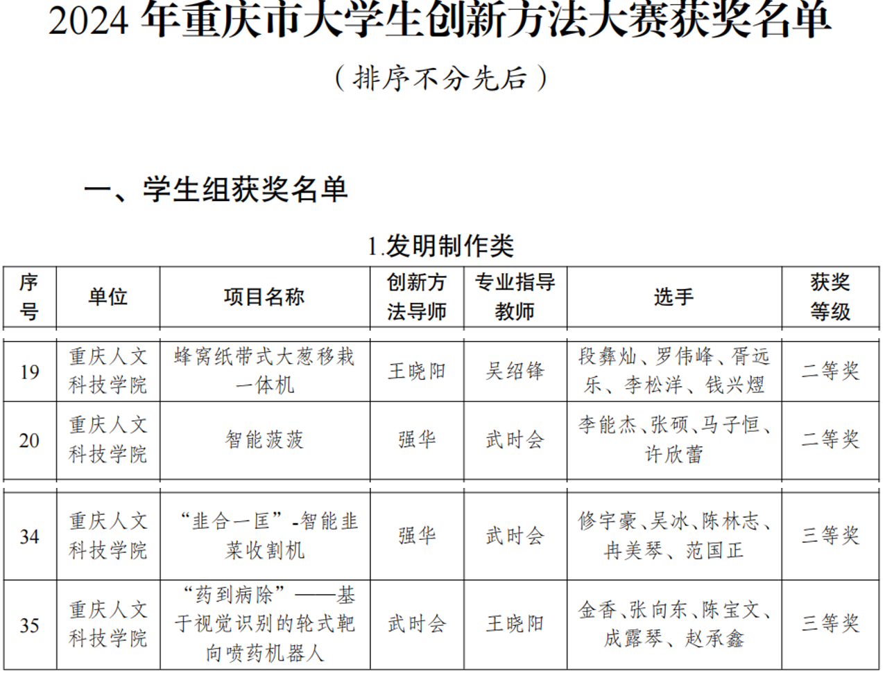 【喜报】我院学子在2024年重庆市大学生创新方法大赛喜获佳绩